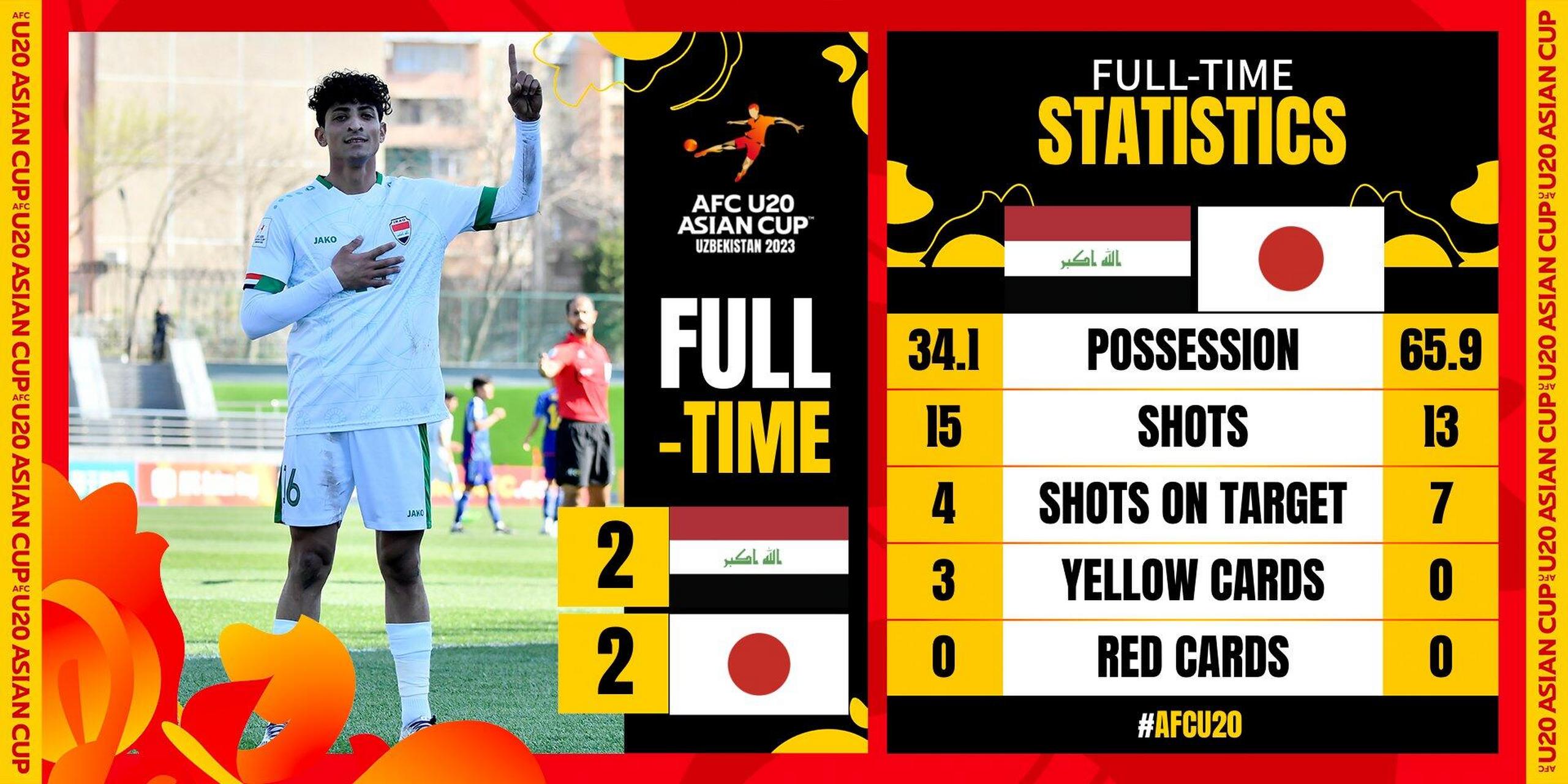 关于举重半决赛：伊拉克选手刷新纪录的信息